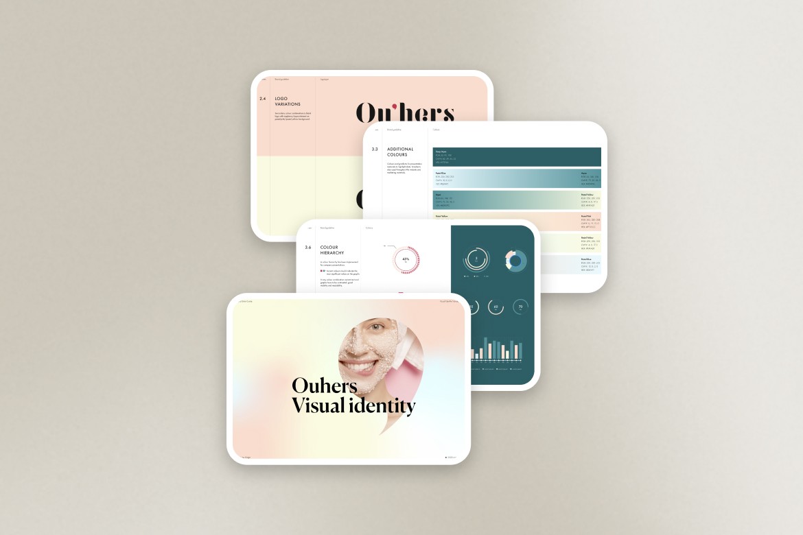 Branding & Visuell Identitet